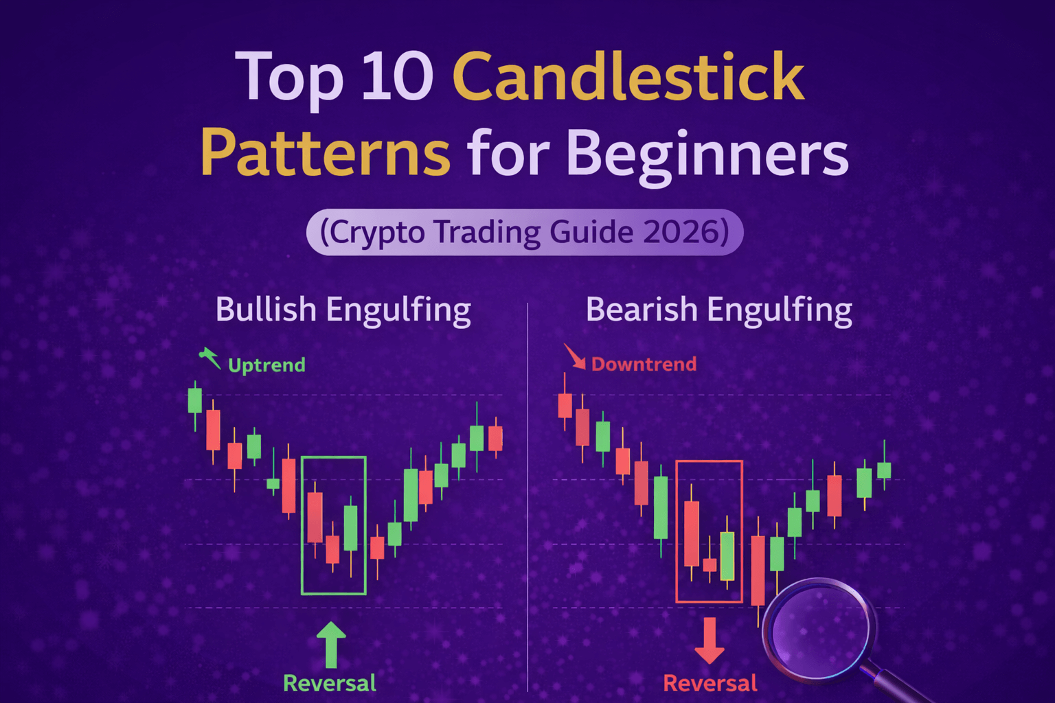 top 10 candlestick patterns for beginners